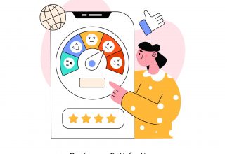 Customer Satisfaction Marketing Analysis