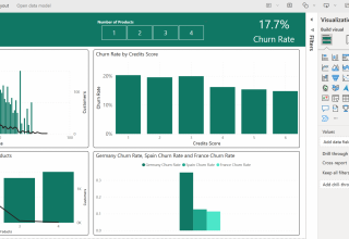 Customer Churn Regression Modeling
